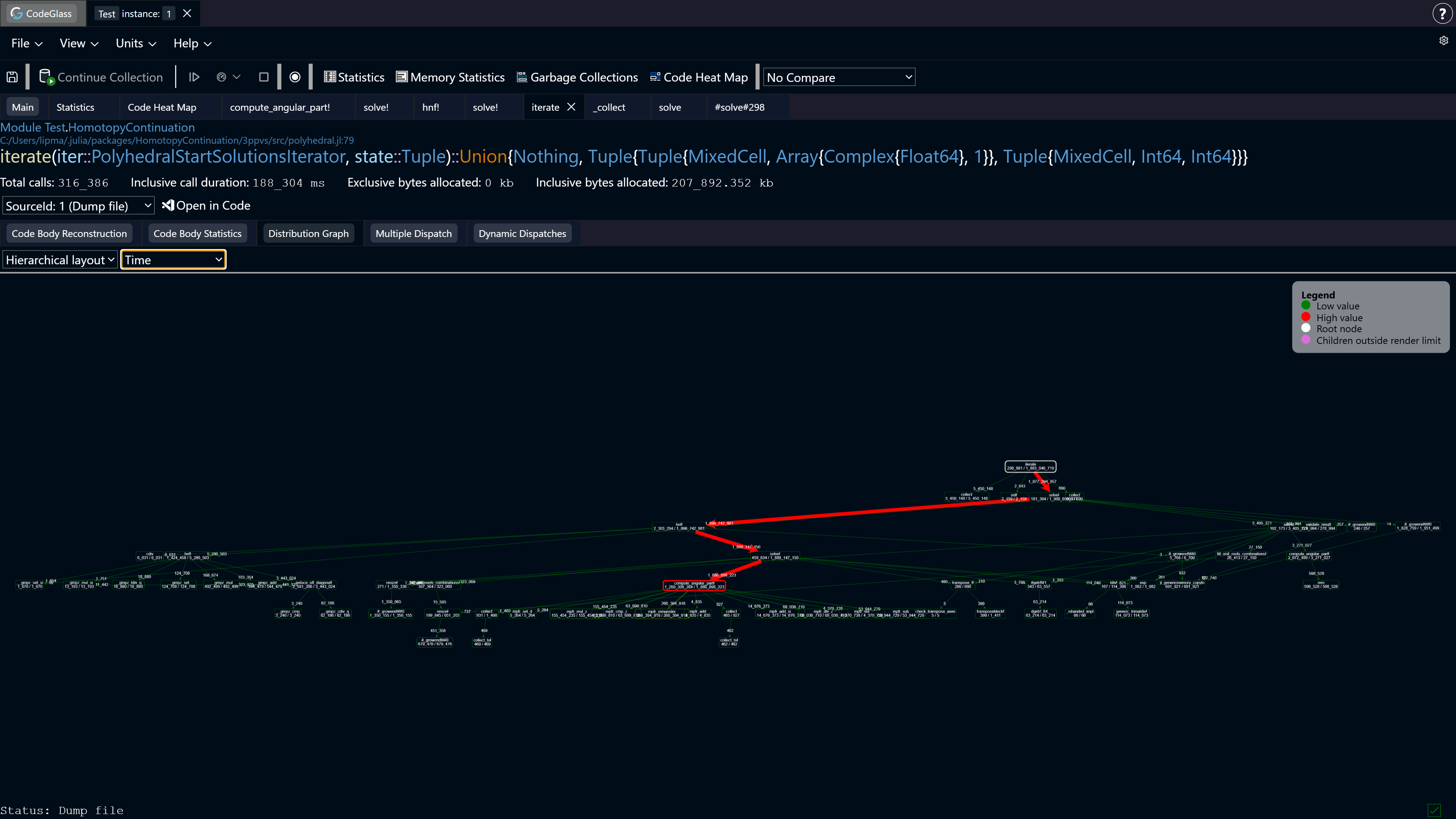 Distribution Graph Hierarchical layout
